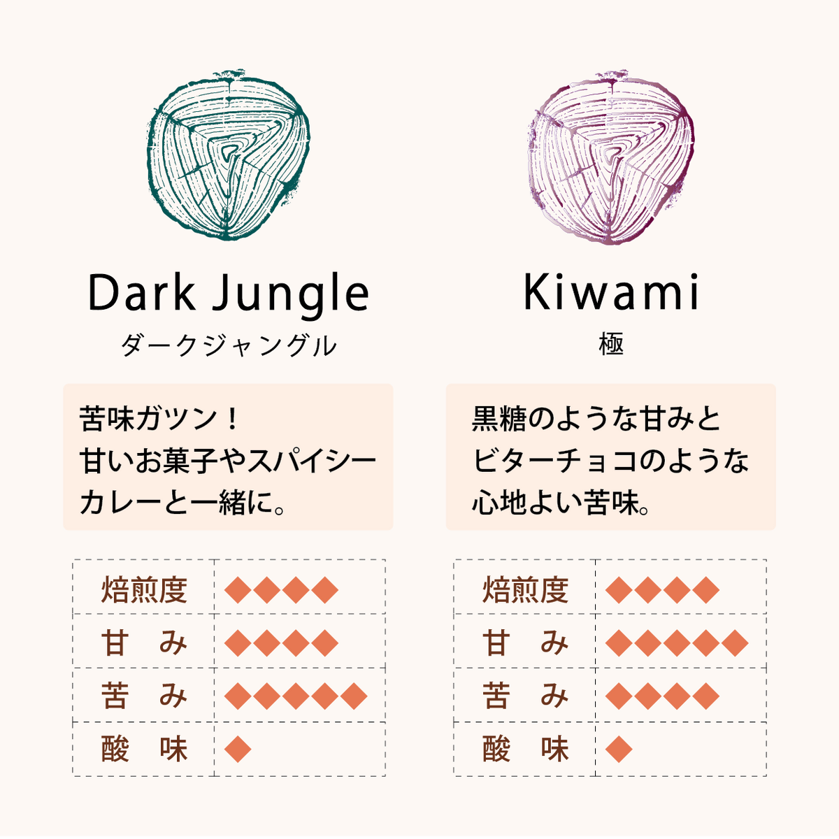 ドリップバッグ15個セット《送料無料》