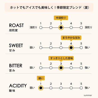Season Blend・Summer 夏【中深煎り】芳醇な香り、まろやかな甘み150g/500g